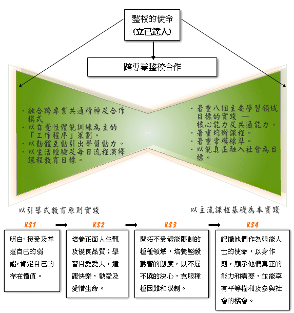 學段制特色